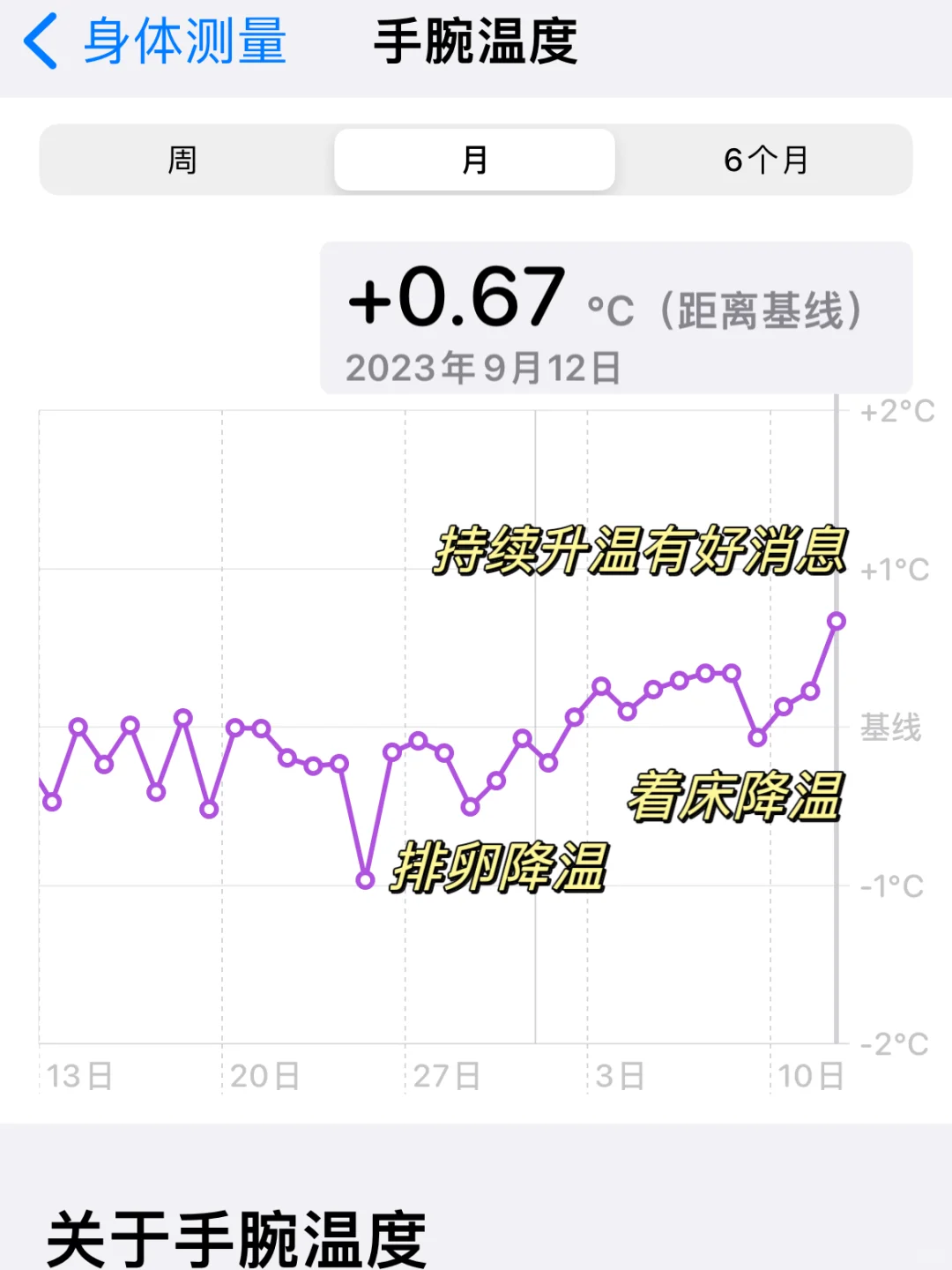 验证了！备孕工具苹果手表iWatch是有点东西,哪里医院可以代孕